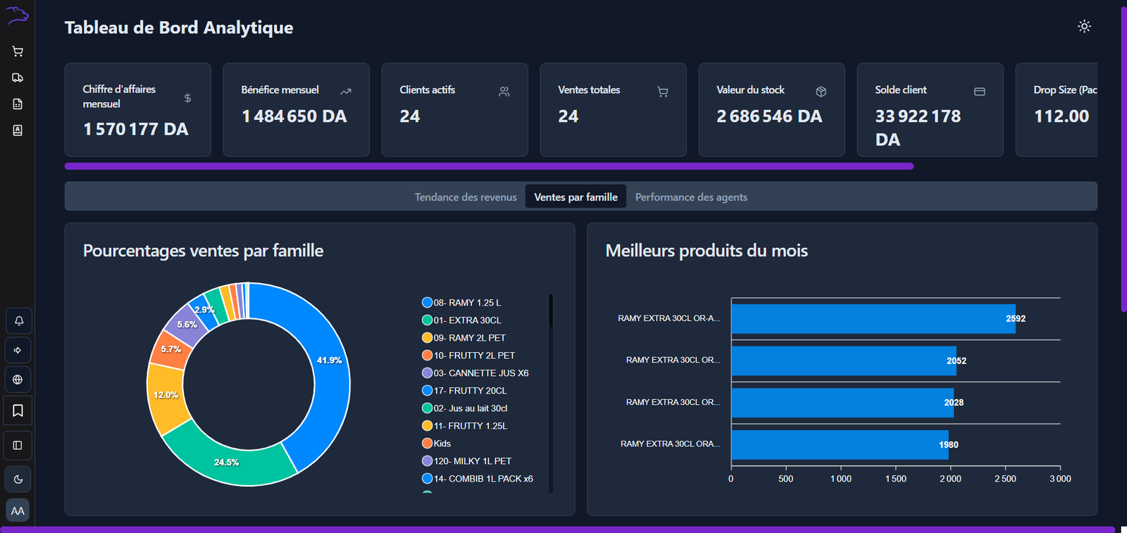 Tableau de bord BISTRA ERP